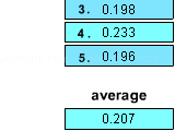 Jeu test your reaction speed